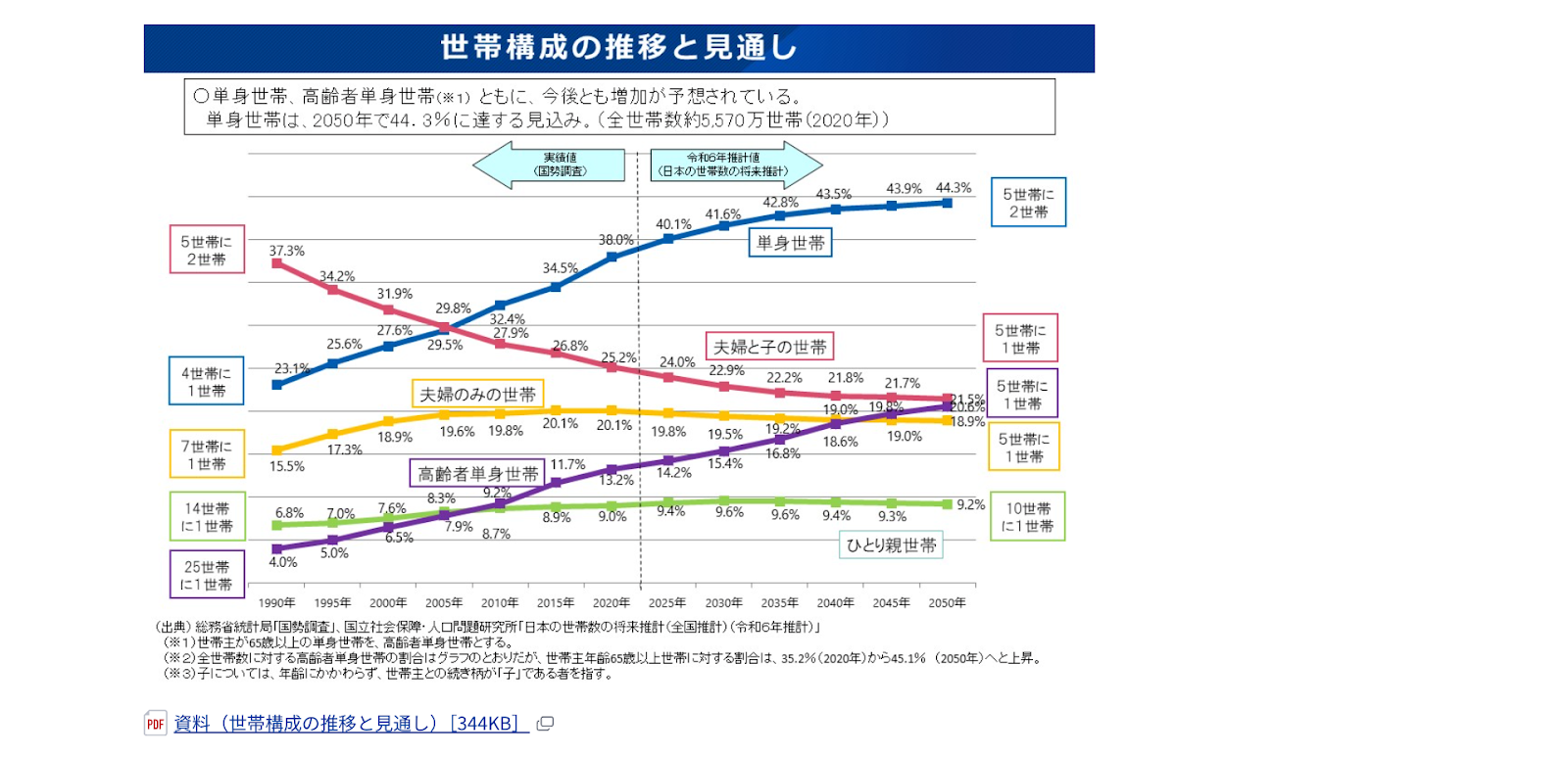 我が国の人口について|厚生労働省