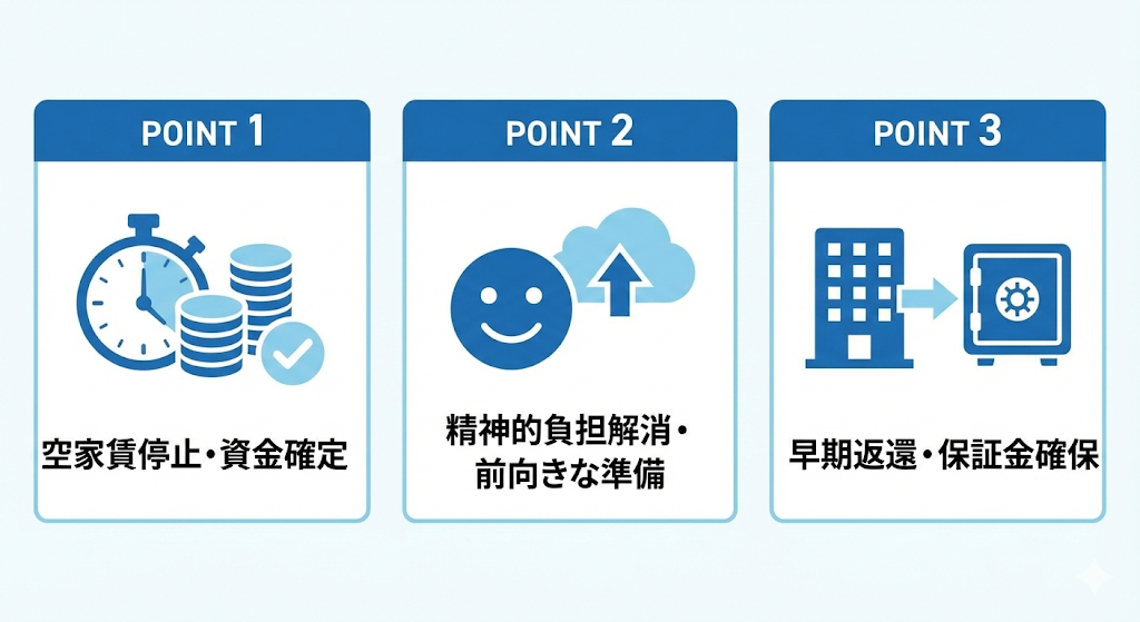 ◆居抜き売却が困難な状況で解体を選択するメリットの概要図